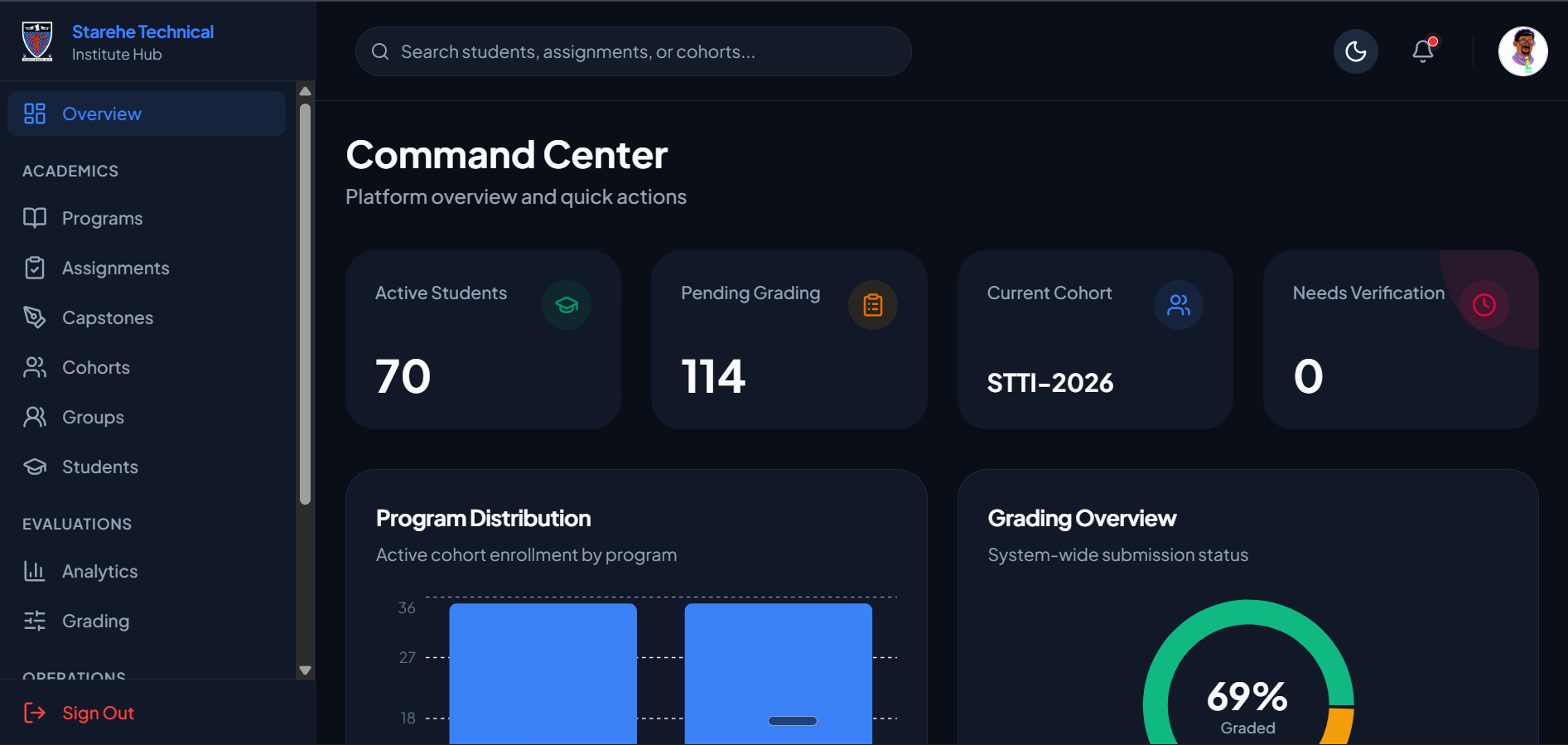 STTI Hub — Starehe Boys' Centre LMS